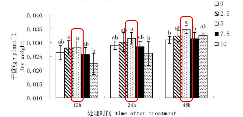 表观遗传过程的潜在调节剂:α-酮戊二酸